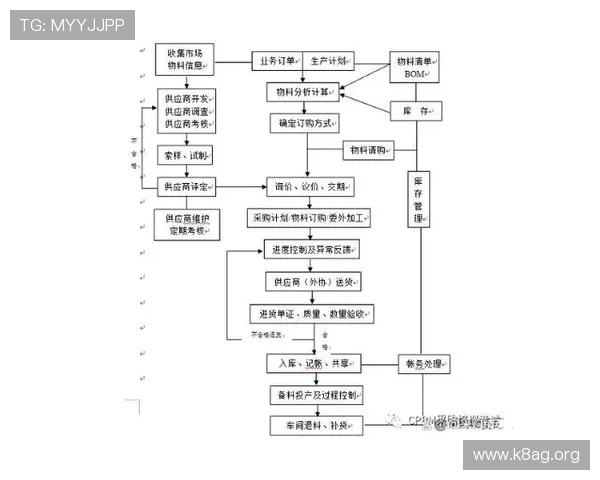 凯发网网站会员注册流程图全流程图解及常见问题解决方案助力用户顺利注册体验